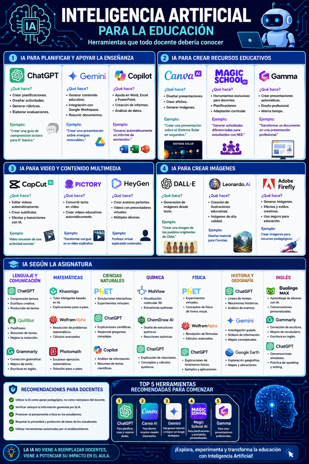 Vista previa de infografía sobre inteligencia artificial